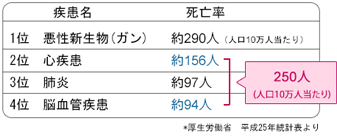 LOX-indexとは